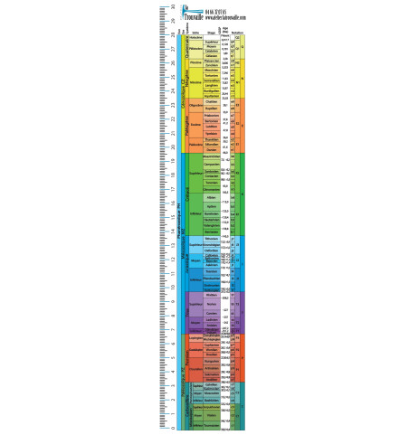 Echelle Des Temps G ologiques echelle-des-temps-g-ologiques