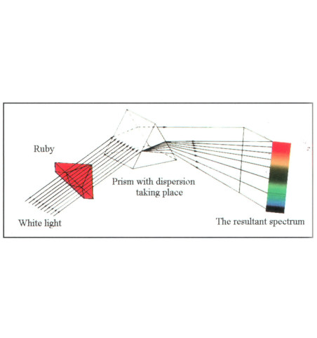 Spectroscope Building Comment utiliser un spectroscope