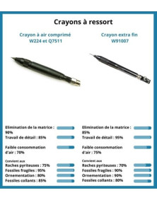 Crayon Wenn complet avec tête extra large