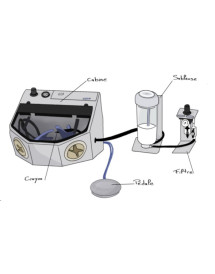 Utilisation des sableuses...