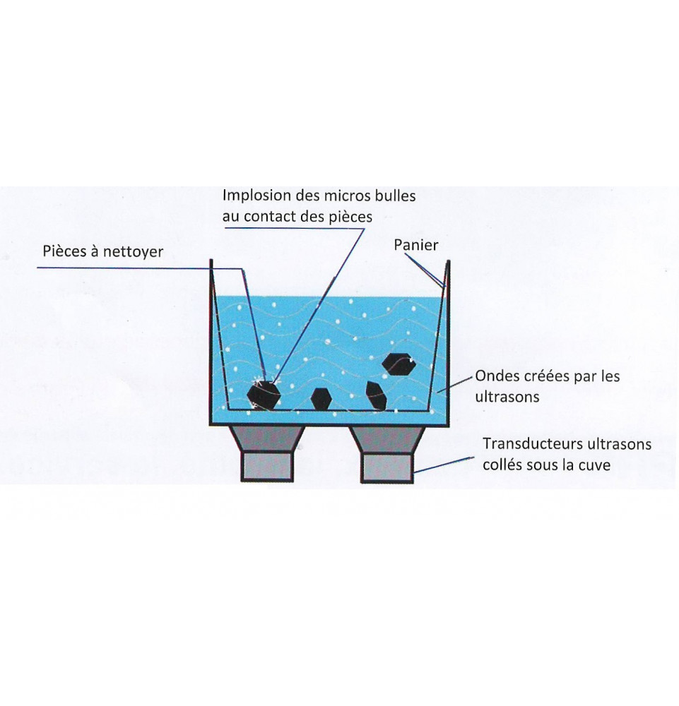 Nettoyeur bac machine ultrason professionnel 6 litres