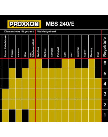 Micro scie à ruban MBS 240/E PROXXON