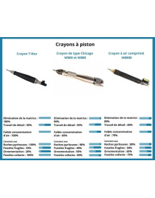 Pointe extra fine 0.7 pour W91007