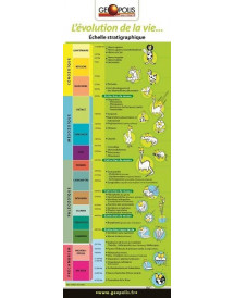 Plaquette " Echelle des temps géologiques"