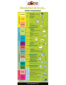 Plaquette Echelle des temps géologiques