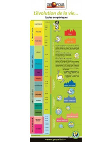 Plaquette Echelle des temps géologiques